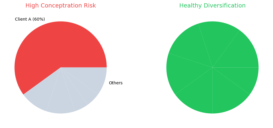 SaaS Onboarding That Improves Retention