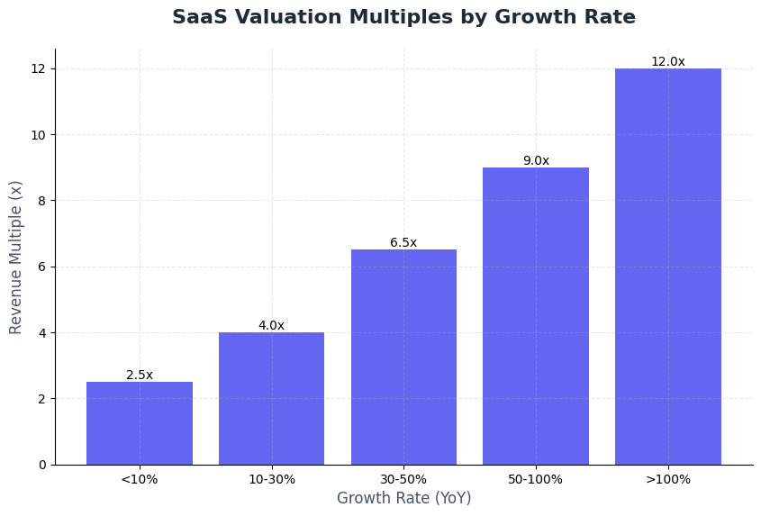 SaaS Pricing Strategies: Value vs Usage vs Tiers