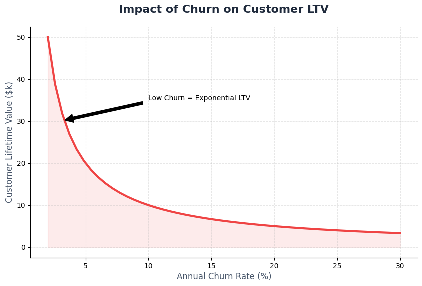 Reducing Churn: A Practical SaaS Playbook